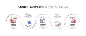what is content marketing